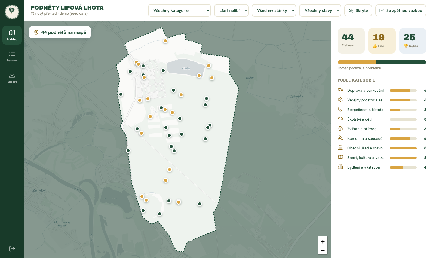 Týmový přehled — mapa podnětů, čísla, filtry